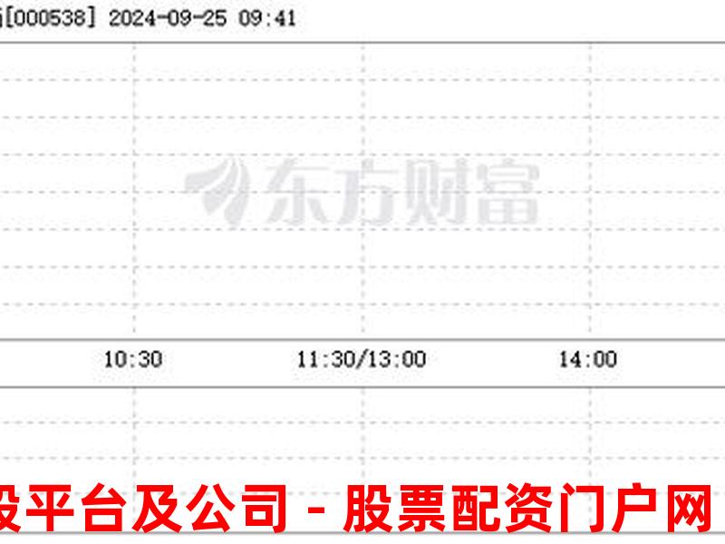 000538云南白药股票(000538云南白药股票分红)-第1张图片-树涛配资网_配资炒股平台及公司 - 股票配资门户网