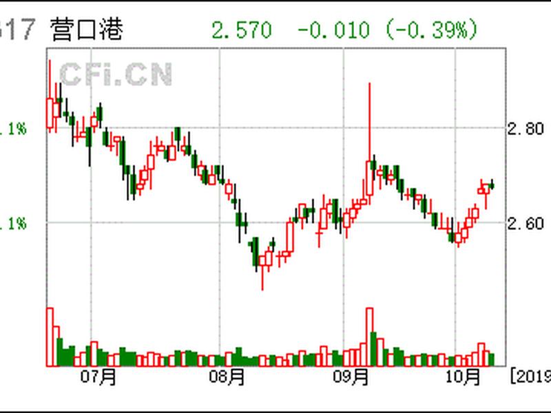 营口港股票分析(营口港股票分析图)-第1张图片-树涛配资网_配资炒股平台及公司 - 股票配资门户网
