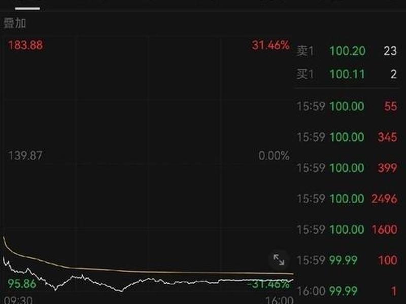 网易股票代码(网易股票代码600971)-第1张图片-树涛配资网_配资炒股平台及公司 - 股票配资门户网