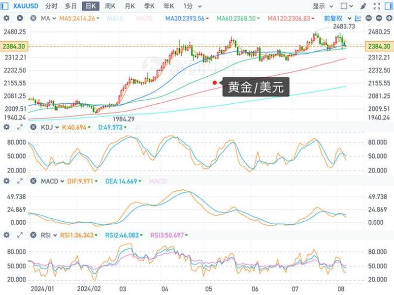 今天美股行情(今天美股行情是涨还是跌)-第1张图片-树涛配资网_配资炒股平台及公司 - 股票配资门户网
