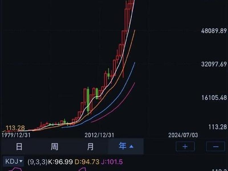 股市k线图(印度股市k线图)-第1张图片-树涛配资网_配资炒股平台及公司 - 股票配资门户网