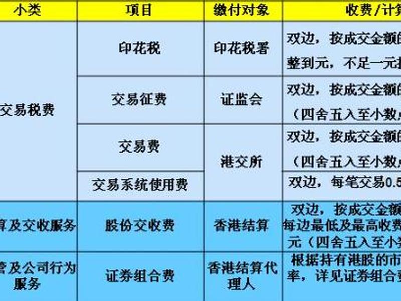 买港股条件(买港股要什么条件)-第1张图片-树涛配资网_配资炒股平台及公司 - 股票配资门户网
