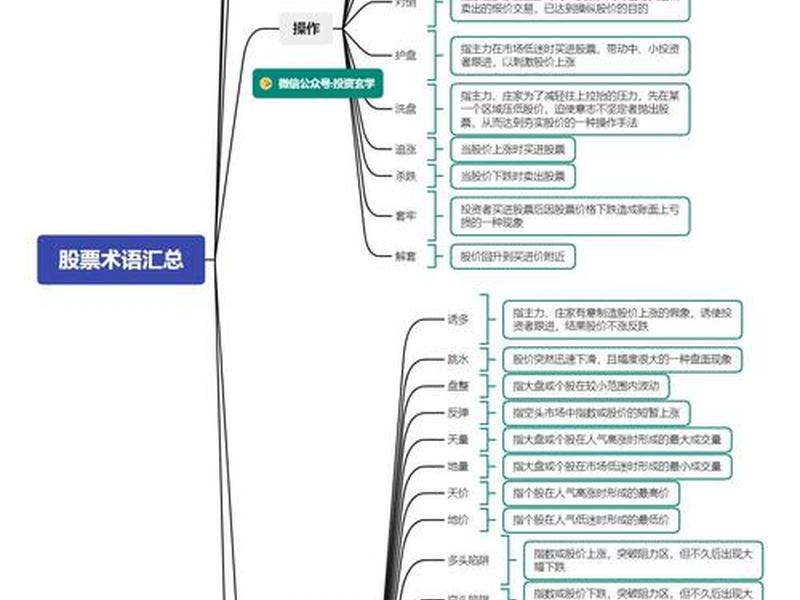 股票术语解释大全(股票术语解释大全最新)-第1张图片-树涛配资网_配资炒股平台及公司 - 股票配资门户网