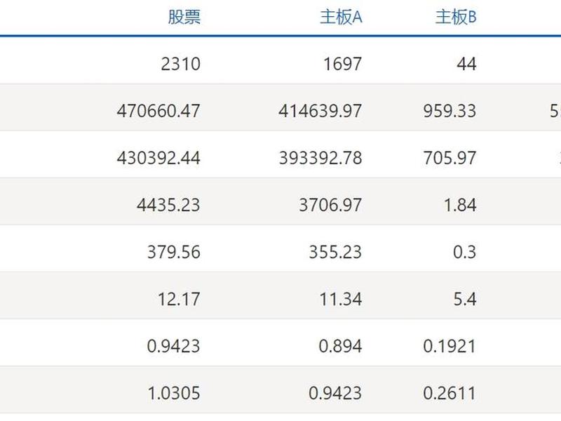 股票开盘时间(股票开盘时间和收盘时间)-第1张图片-树涛配资网_配资炒股平台及公司 - 股票配资门户网
