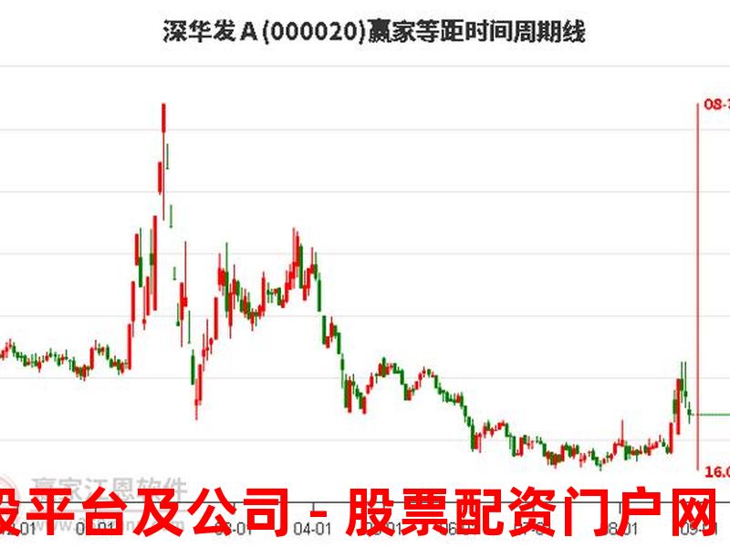 000020(000020股票)-第1张图片-树涛配资网_配资炒股平台及公司 - 股票配资门户网