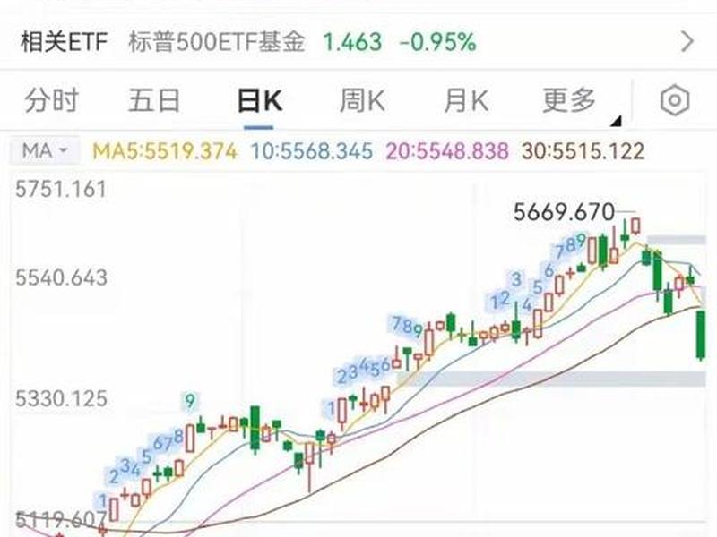 美股三大指数(美股三大指数是什么意思)-第1张图片-树涛168配资网_配资炒股平台及公司_股票配资门户网