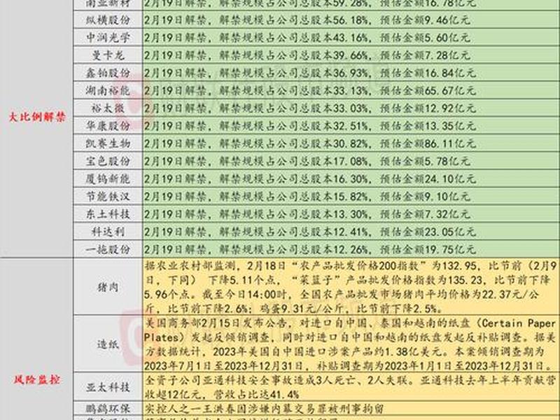 msci中国指数最新名单(msci中国指数最新名单完整板块)-第1张图片-树涛配资网_配资炒股平台及公司 - 股票配资门户网