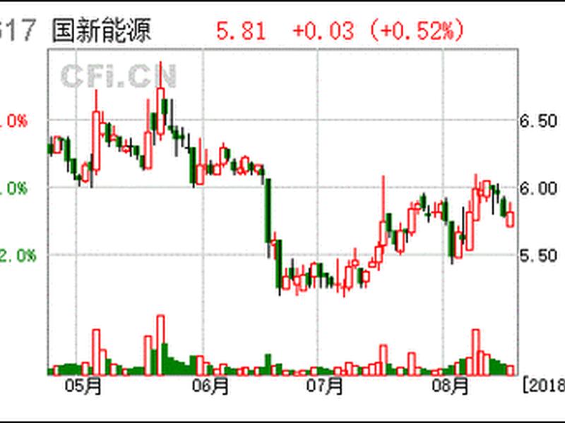 小商品城600415(小商品城600415股吧)-第1张图片-树涛168配资网_配资炒股平台及公司_股票配资门户网