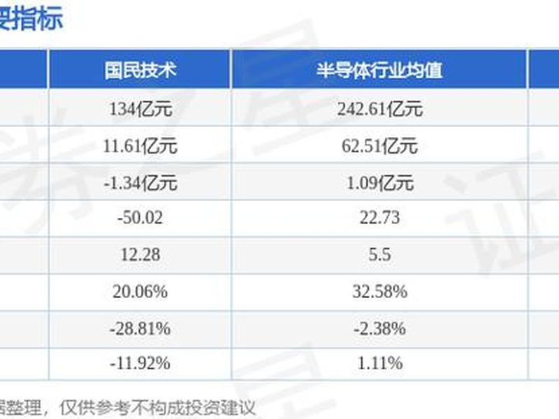 300077股票(300077股票2024年业绩)-第1张图片-树涛168配资网_配资炒股平台及公司_股票配资门户网