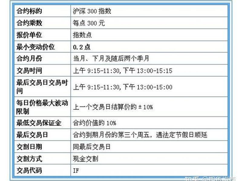 期货开户要多久(期货开户要多久才能交易)-第1张图片-树涛配资网_配资炒股平台及公司 - 股票配资门户网