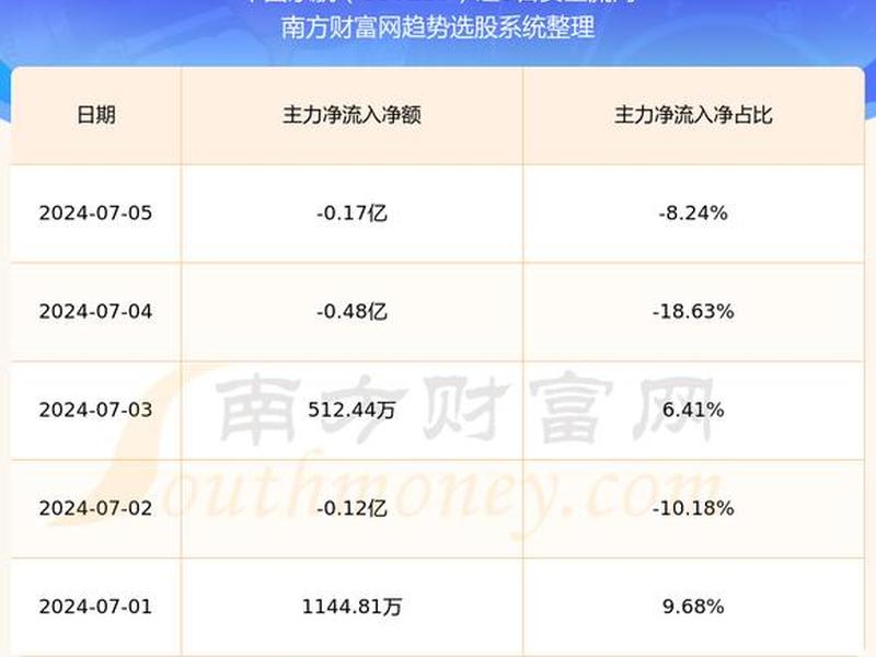 600115东方航空行情(600115东方航空股票行情)-第1张图片-树涛配资网_配资炒股平台及公司 - 股票配资门户网