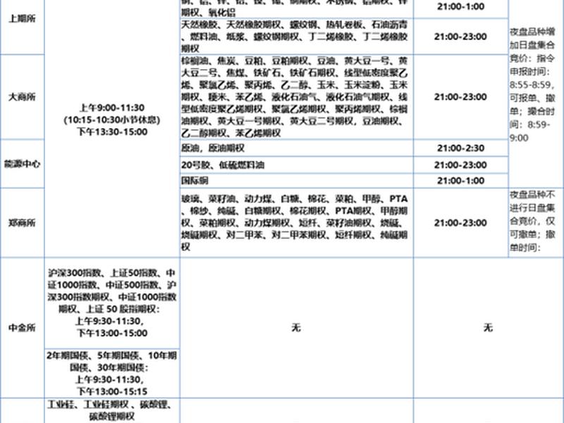 期货交易时间怎么规定(期货交易时间怎么规定的啊)-第1张图片-树涛配资网_配资炒股平台及公司 - 股票配资门户网