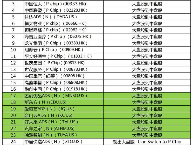 大盘股是什么意思(罗素大盘股是什么意思)-第1张图片-树涛配资网_配资炒股平台及公司 - 股票配资门户网