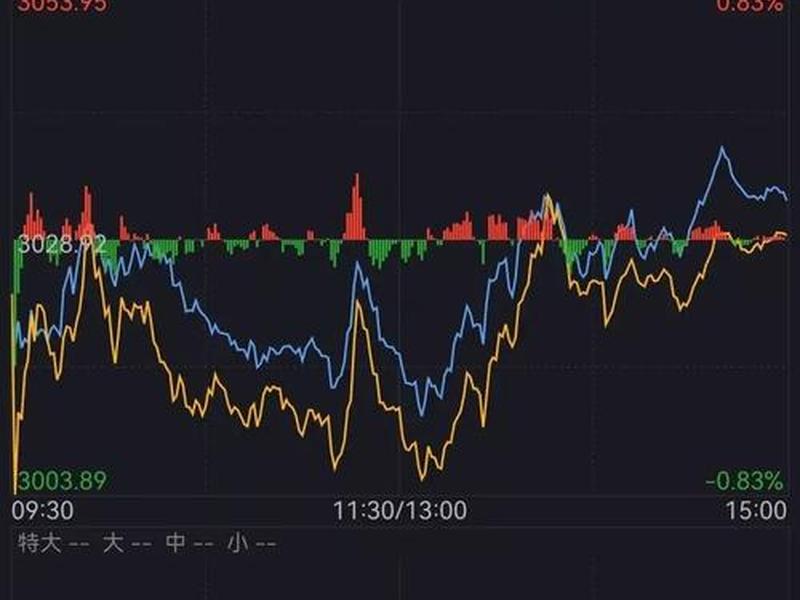 今日股票大盘(今日股票大盘查询)-第1张图片-树涛配资网_配资炒股平台及公司 - 股票配资门户网