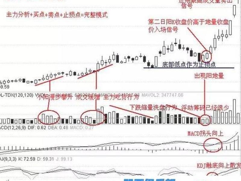 超短线暴利方法(外汇超短线暴利方法)-第1张图片-树涛配资网_配资炒股平台及公司 - 股票配资门户网