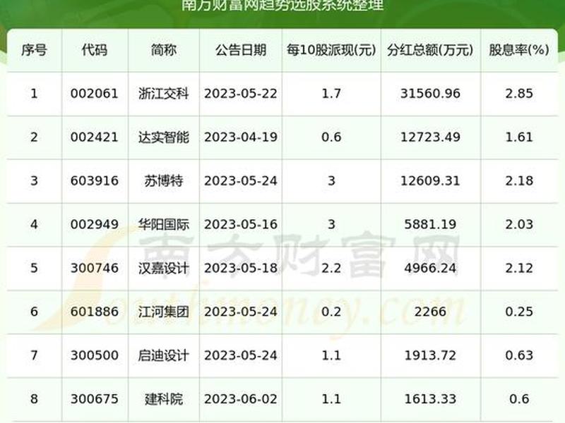 300675(300675股票)-第1张图片-树涛配资网_配资炒股平台及公司 - 股票配资门户网