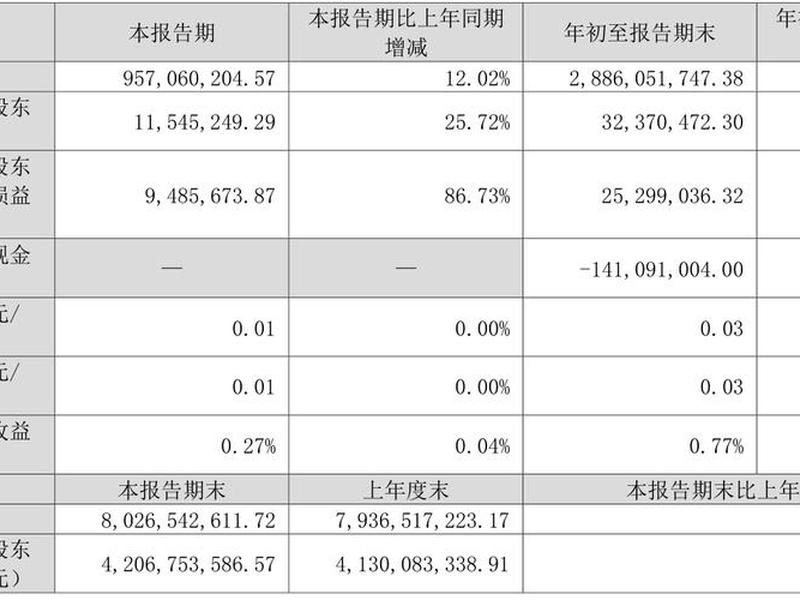 金固股份股票(金固股份股票行情)-第1张图片-树涛168配资网_配资炒股平台及公司_股票配资门户网