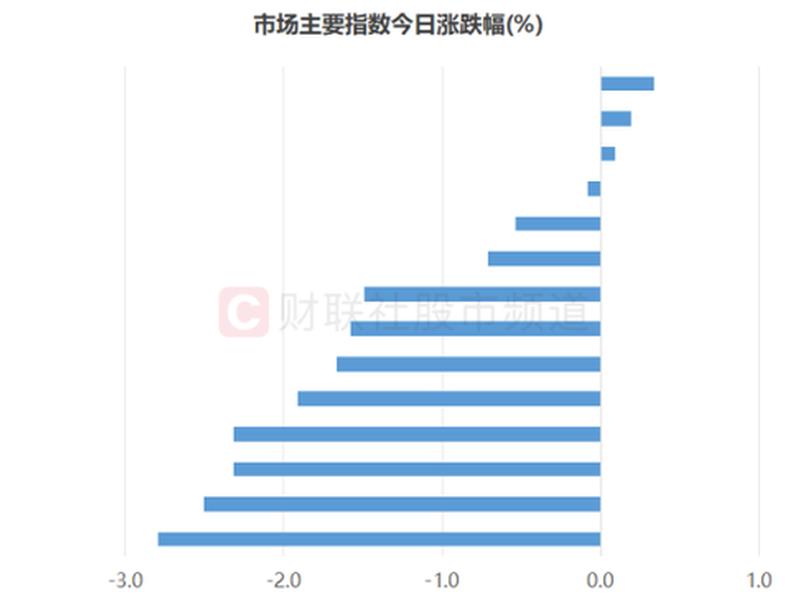 中国石油股票行情(中国石油股票行情今日股价)-第1张图片-树涛168配资网_配资炒股平台及公司_股票配资门户网