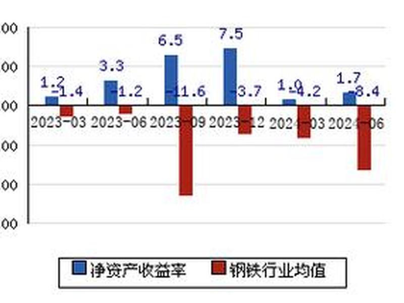 方大特钢股票分析(方大特钢的股票)-第1张图片-树涛168配资网_配资炒股平台及公司_股票配资门户网