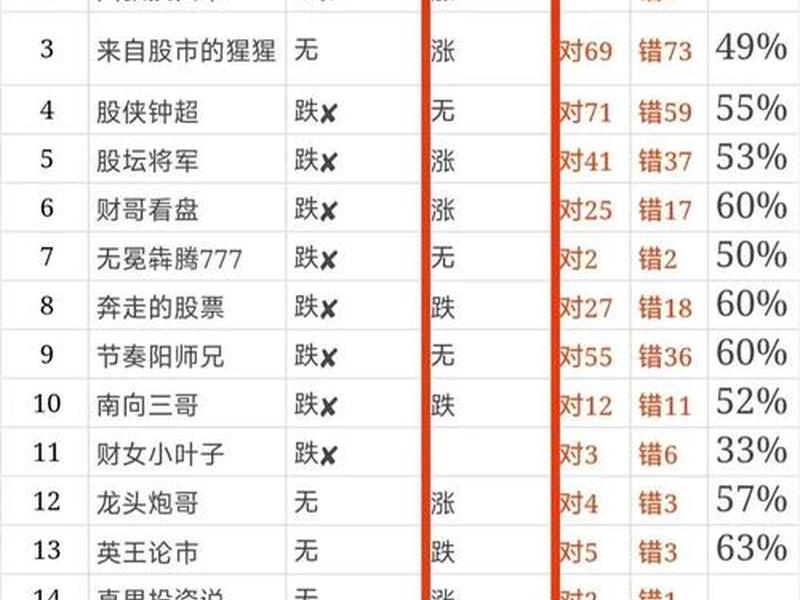 明天大盘预测(明天大盘预测最新信息)-第1张图片-树涛配资网_配资炒股平台及公司 - 股票配资门户网