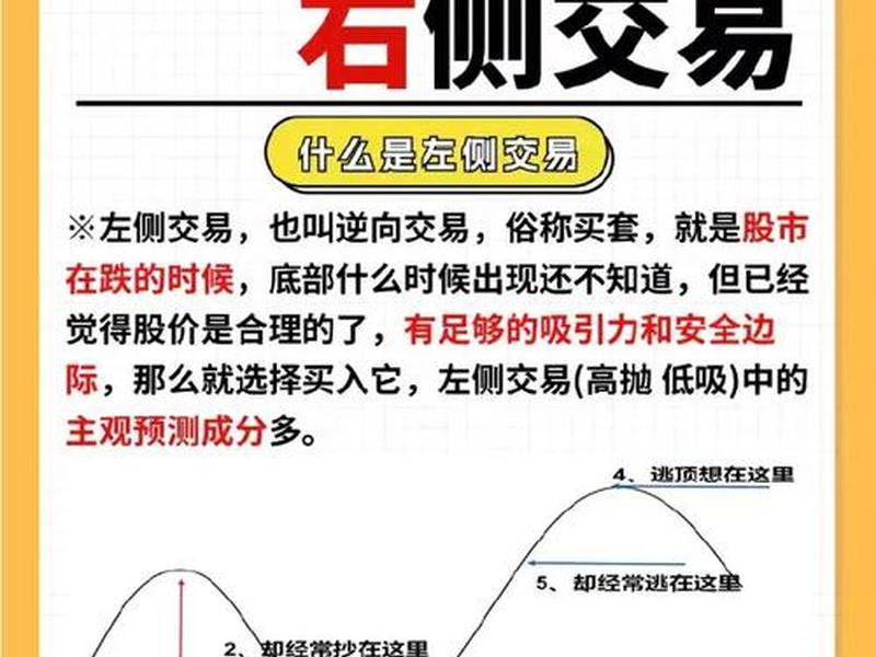 左侧交易和右侧交易什么意思(左侧交易和右侧交易 什么意思)-第1张图片-树涛配资网_配资炒股平台及公司 - 股票配资门户网