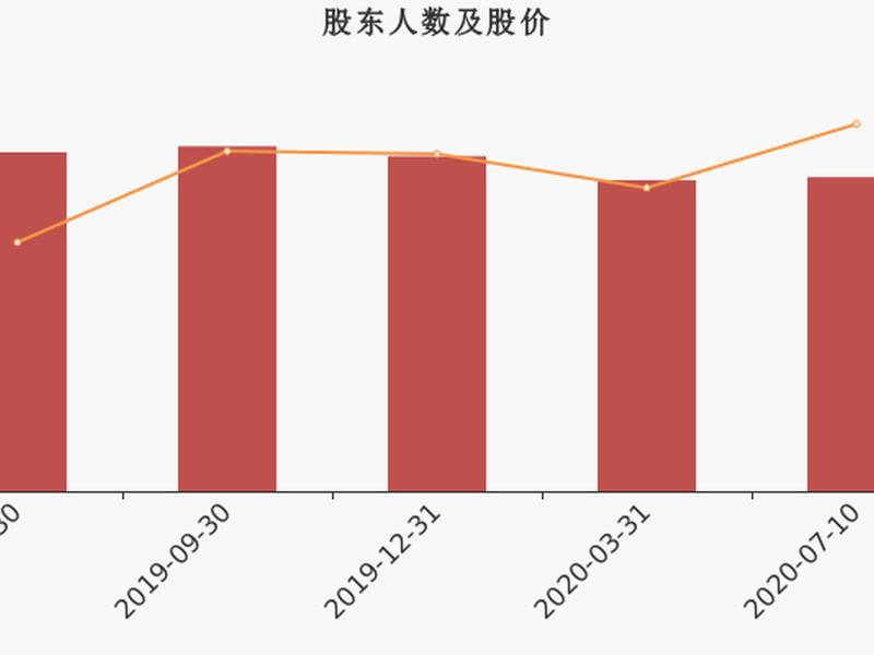 日科化学股票(日科化学股票股)-第1张图片-树涛168配资网_配资炒股平台及公司_股票配资门户网