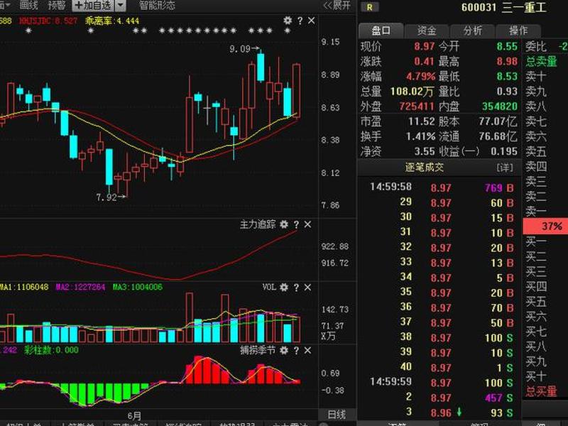 600031三一重工股票行情(600031三一重工股票行情大盘)-第1张图片-树涛168配资网_配资炒股平台及公司_股票配资门户网