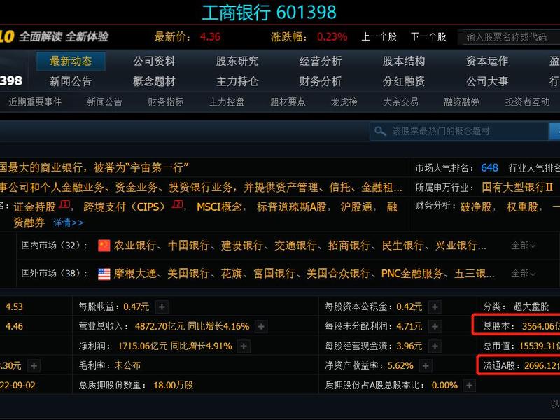总市值和流通市值(总市值和流动市值区别)-第1张图片-树涛168配资网_配资炒股平台及公司_股票配资门户网