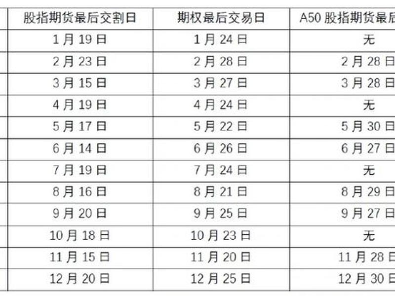 沪深交易时间(沪深交易时间2024)-第1张图片-树涛配资网_配资炒股平台及公司 - 股票配资门户网
