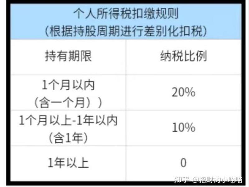 股票分红扣税最新规则(股票分红扣税最新规则文件)-第1张图片-树涛配资网_配资炒股平台及公司 - 股票配资门户网