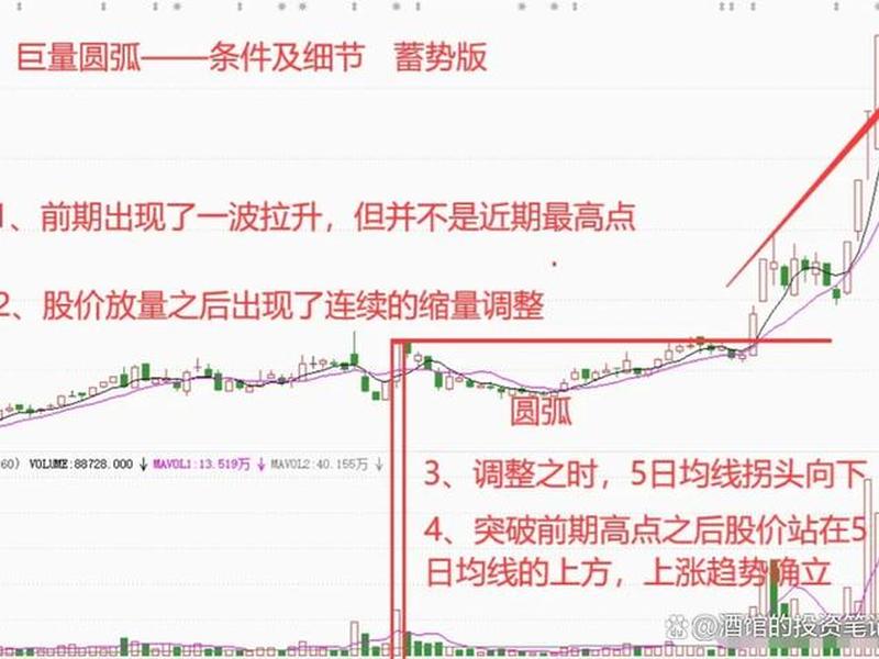 熊市怎样炒股(熊市怎样炒股才能赚钱)-第1张图片-树涛168配资网_配资炒股平台及公司_股票配资门户网