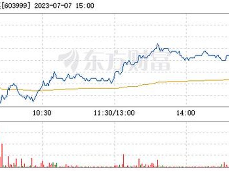 读者传媒股票(读者传媒股票东方财富网)-第1张图片-树涛配资网_配资炒股平台及公司 - 股票配资门户网
