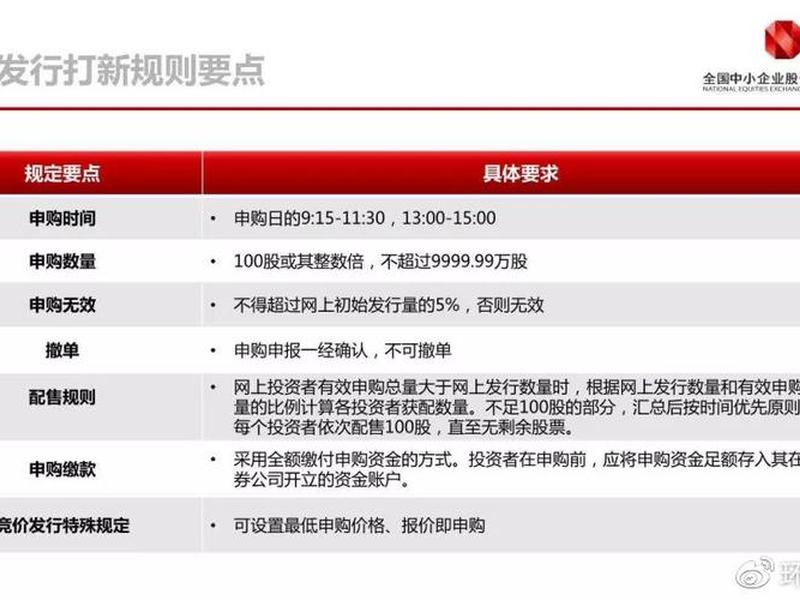 中签后怎么操作(北交所中签后怎么操作)-第1张图片-树涛配资网_配资炒股平台及公司 - 股票配资门户网