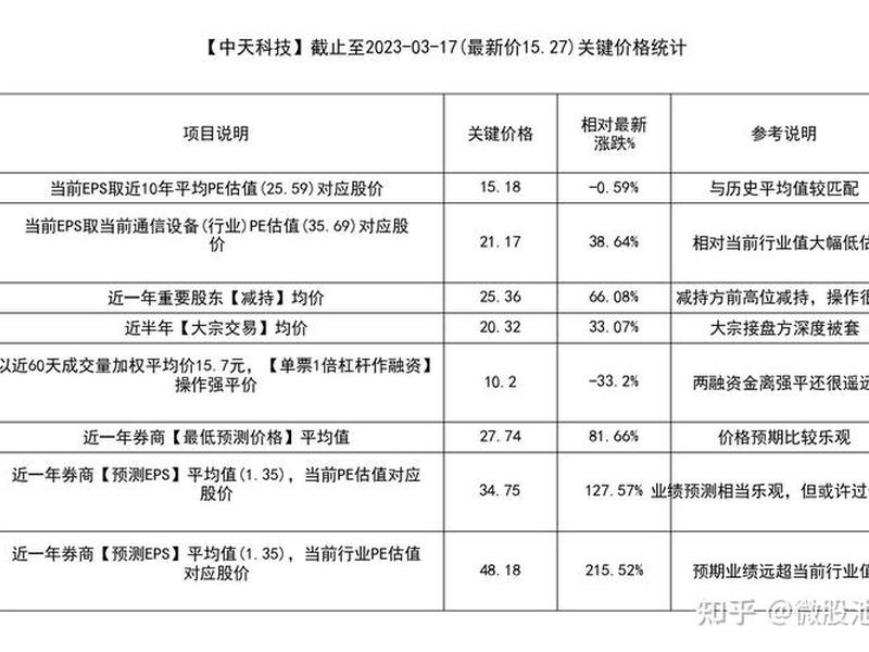 中天科技股价(中天科技股价能上50吗)-第1张图片-树涛168配资网_配资炒股平台及公司_股票配资门户网