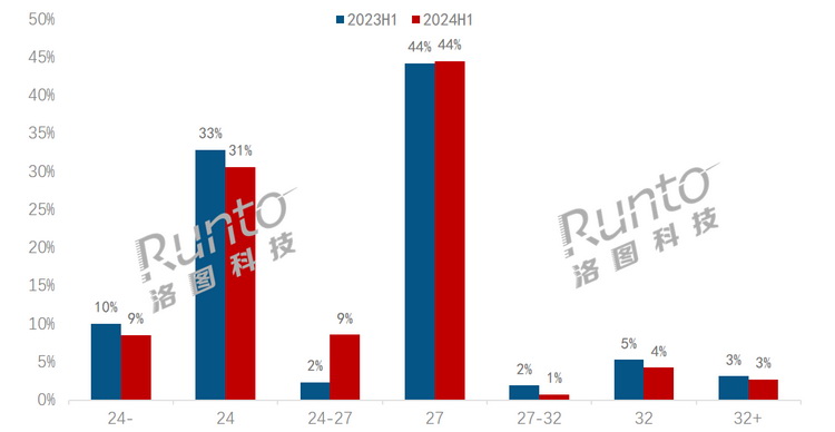 小米显示器线上销量第三 华为未能进入榜单-第3张图片-科技快讯