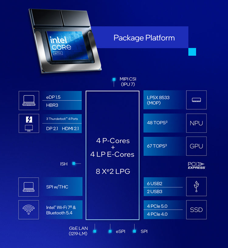 英特尔发布酷睿Ultra 200V处理器：NPU提升4倍，9月24日发售-第3张图片-科技快讯