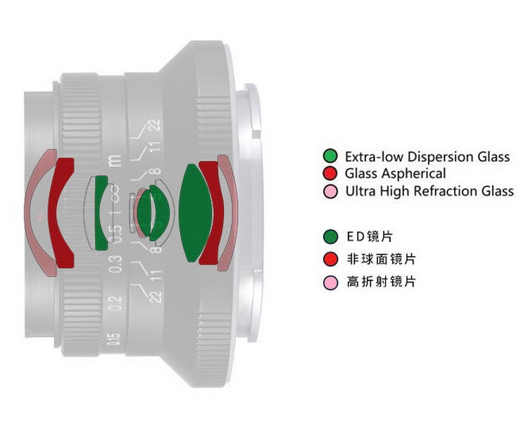 只有二两重 老蛙新超广镜头FFⅡ 15mm F5.0重量大小感人-第3张图片-科技快讯