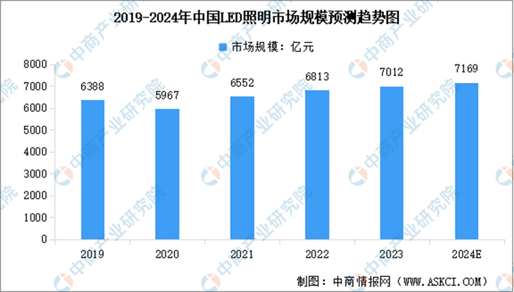 真豪横！三星宣布退出LED业务，100多个小目标的生意说扔就扔-第2张图片-科技快讯