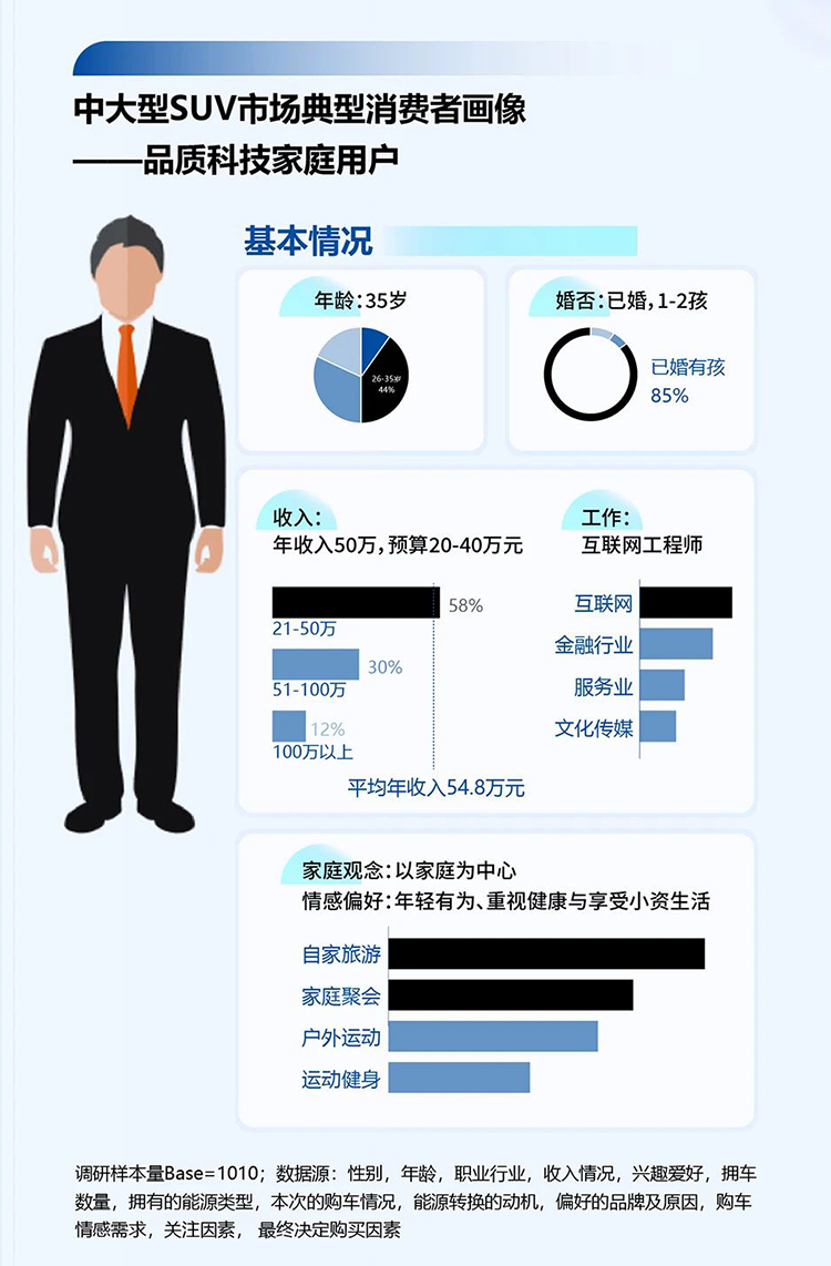 霸榜一年终成王！中汽研报告：问界新M7拿下新势力销量之一-第3张图片-科技快讯