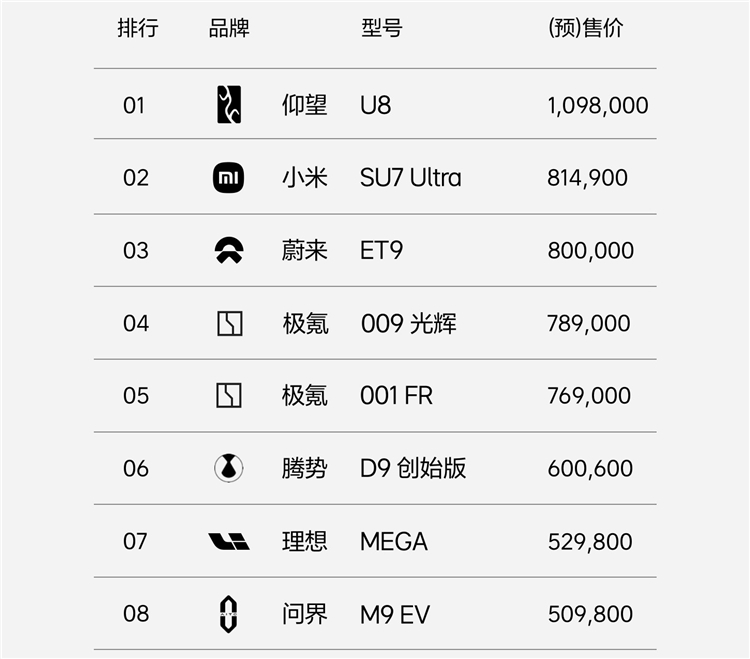 雷军：BBA有很多值得学习，但大家不要迷信，国产品牌在全面崛起-第2张图片-科技快讯
