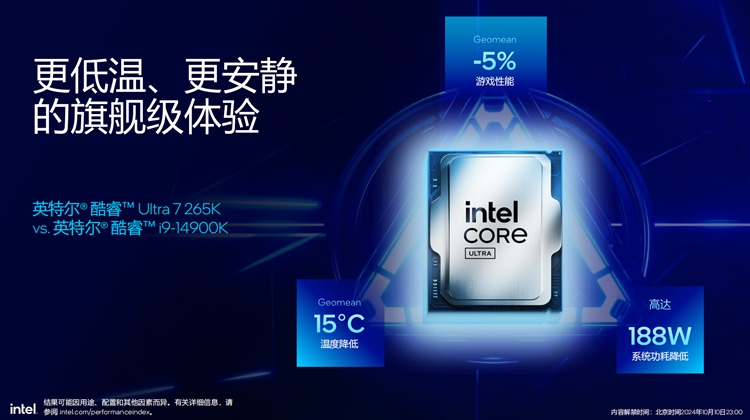 提供出色综合性能表现：英特尔发布酷睿Ultra 200S系列处理器-第10张图片-科技快讯