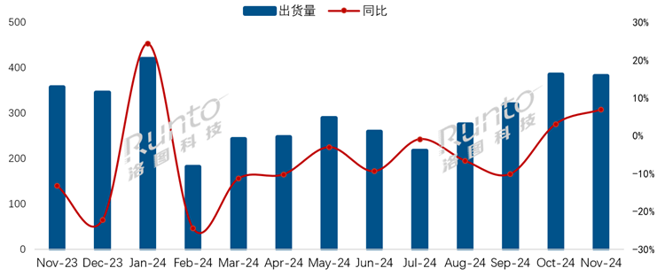11月国内电视市场数据：海信之一小米第二，三星索尼垫底不到5%-第1张图片-科技快讯