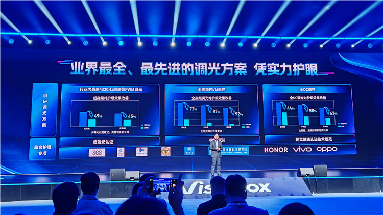 维信诺发布全新发光材料体系F1，米耀OV四大手机厂商现场助阵-第6张图片-科技快讯