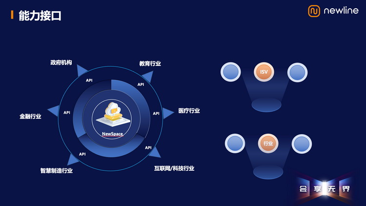 AI赋能、专业化深挖 Newline引领当下视频会议趋势-第4张图片-科技快讯