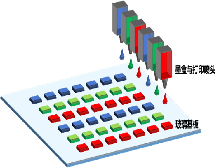 中国式创新：TCL华星印刷OLED技术，破解卡脖子难题-第7张图片-科技快讯