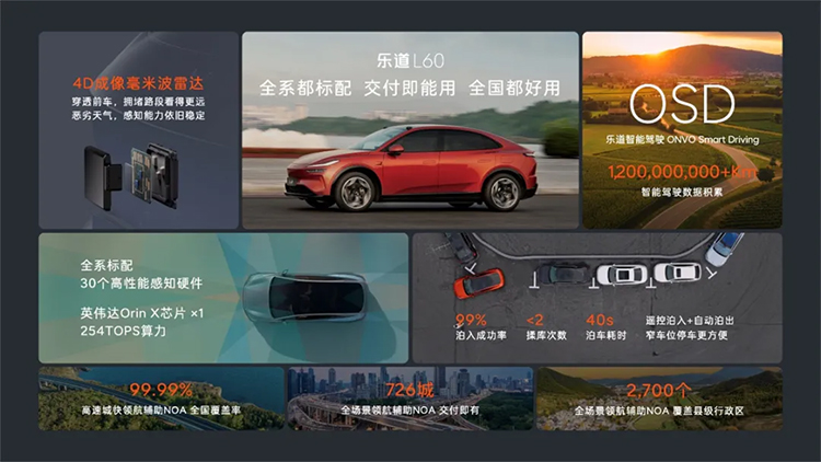 14.99万元起，乐道L60上市，这个价格杀疯了-第5张图片-科技快讯
