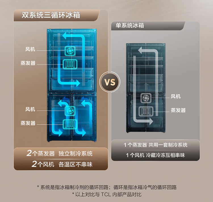以旧换新“撞上”双十一，入手TCL双系统平嵌冰箱T9 Pro的好时机！-第3张图片-科技快讯