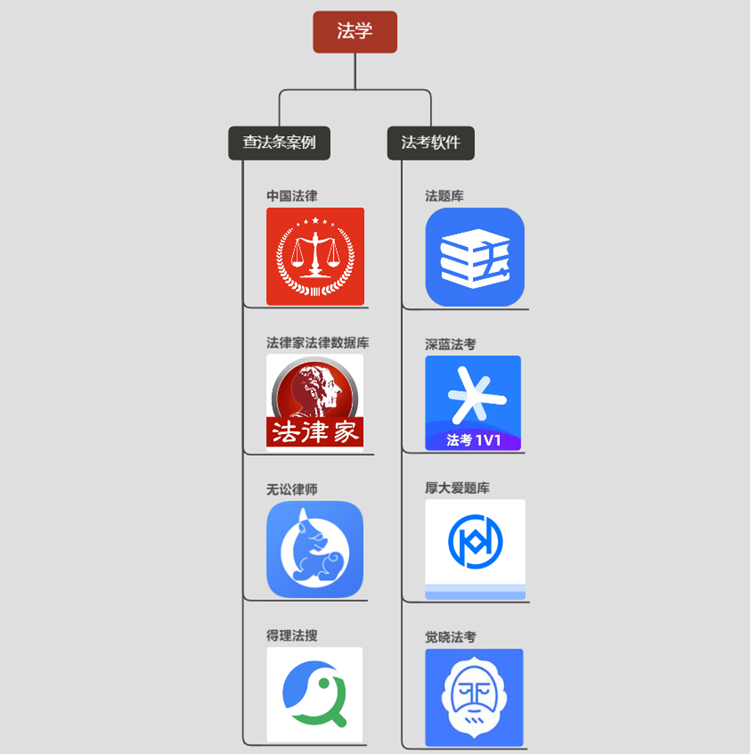 大学不同专业APP推荐！站在学长学姐肩膀，让你专业学的更容易！-第6张图片-科技快讯