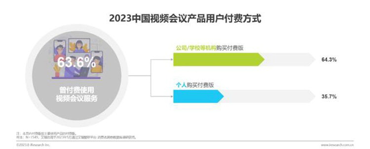 AI赋能、专业化深挖 Newline引领当下视频会议趋势-第3张图片-科技快讯