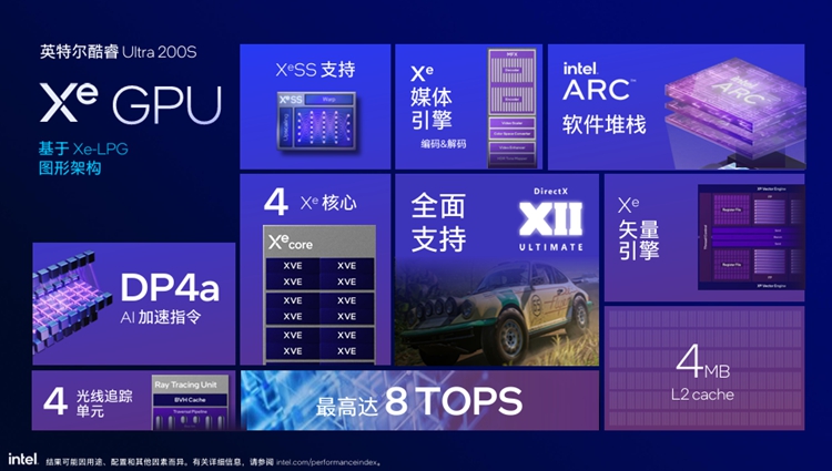 提供出色综合性能表现：英特尔发布酷睿Ultra 200S系列处理器-第3张图片-科技快讯